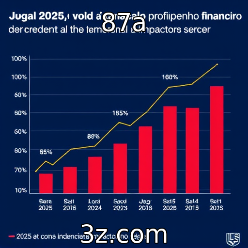 Desempenho financeiro de provedores de jogos em 2025